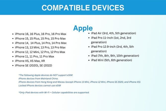 China eSIM (3-30 days. Up to 60GB) - What this China eSIM actually provides