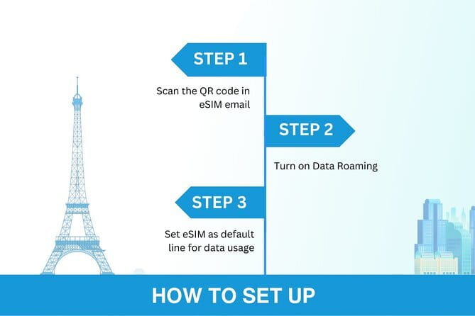 China eSIM (3-30 days. Up to 60GB) - Phone compatibility is the first deal-breaker